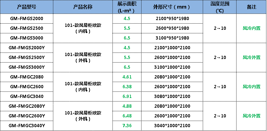 風(fēng)幕柜